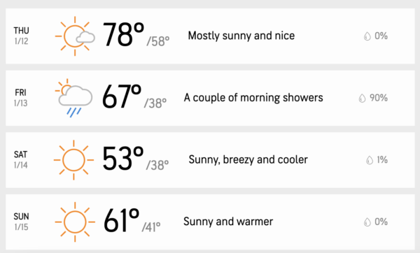Photo Credit © AccuWeather