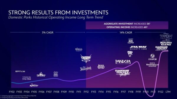 Photo credits (C) Disney Enterprises, Inc. All Rights Reserved