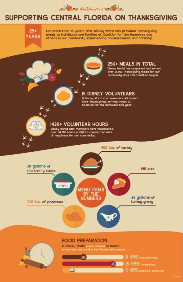 Photo Credit © Disney Enterprises, Inc. All Rights Reserved.